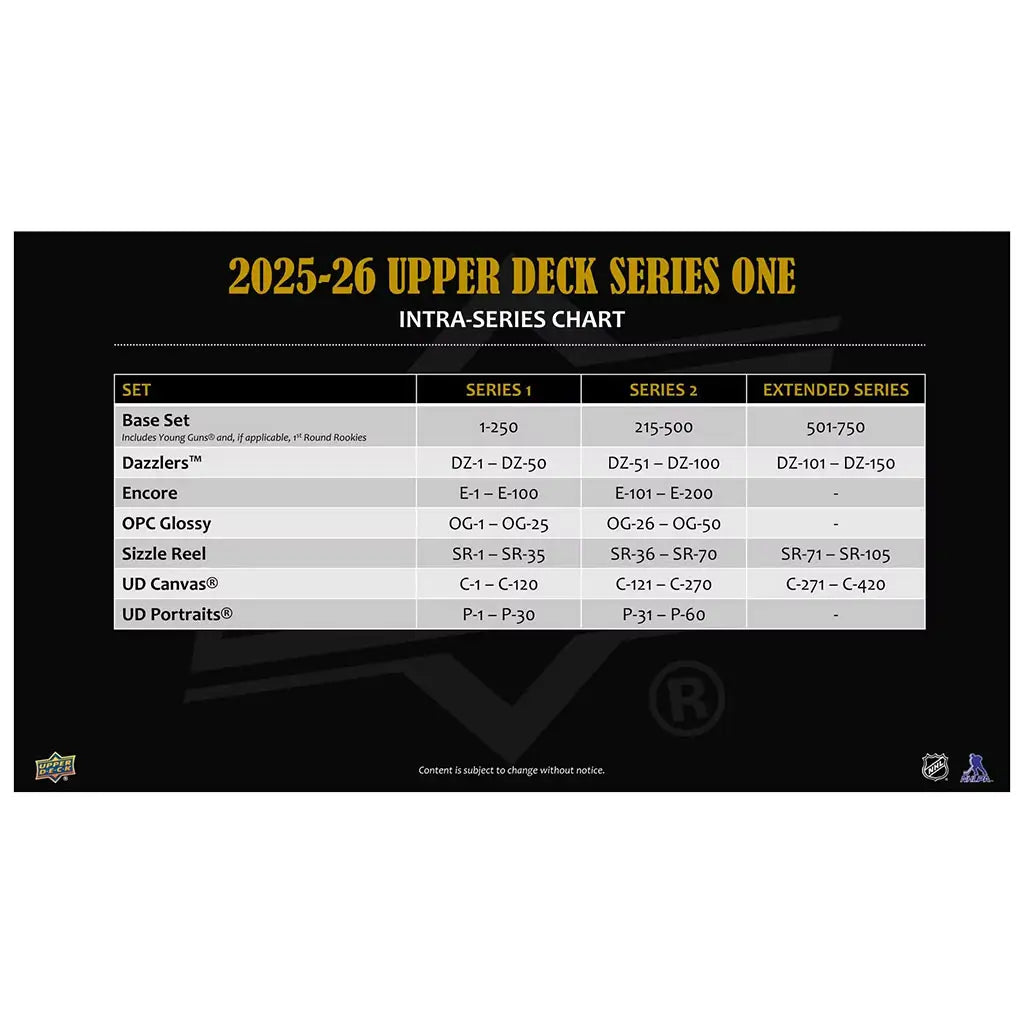 Upper Deck intra-series chart displays structured grey table rows against a black backdrop, outlining card numbering and set breakdowns for Series One, Series Two, and Extended Series collectors.
