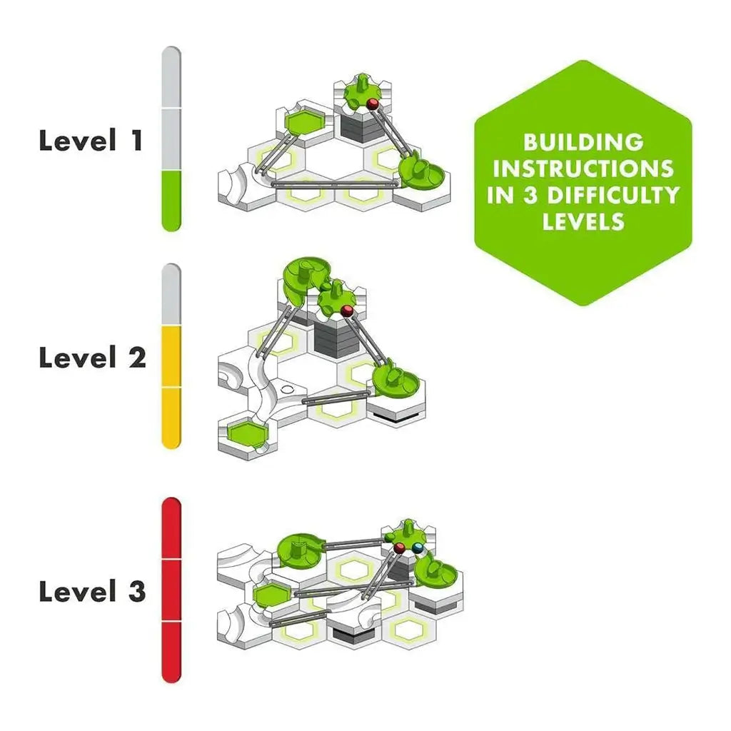 Illustrated guide for GraviTrax Go Rotative showing marble run layouts in three difficulty levels, with green, yellow, and red markers for progressive challenge levels.