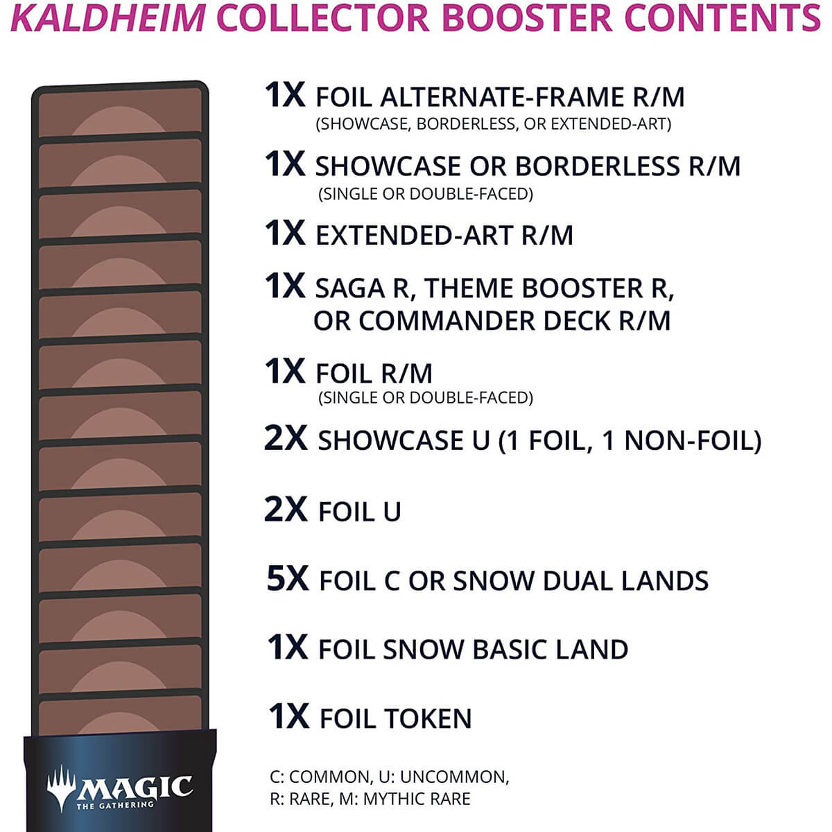 Magic the Gathering TCG Kaldheim Collector Boosters Box