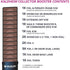Magic the Gathering TCG Kaldheim Collector Boosters Box